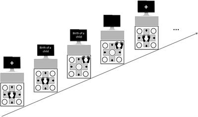 Moved by Emotions: Affective Concepts Representing Personal Life Events Induce Freely Performed Steps in Line With Combined Sagittal and Lateral Space-Valence Associations